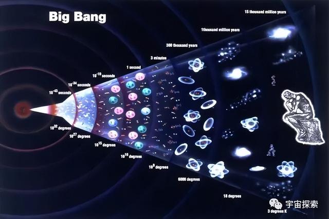 世界上有果必有因，宇宙大爆炸是“果”，那么“因”又是什么？653 / 作者:永远爱你冰使 / 帖子ID:101778
