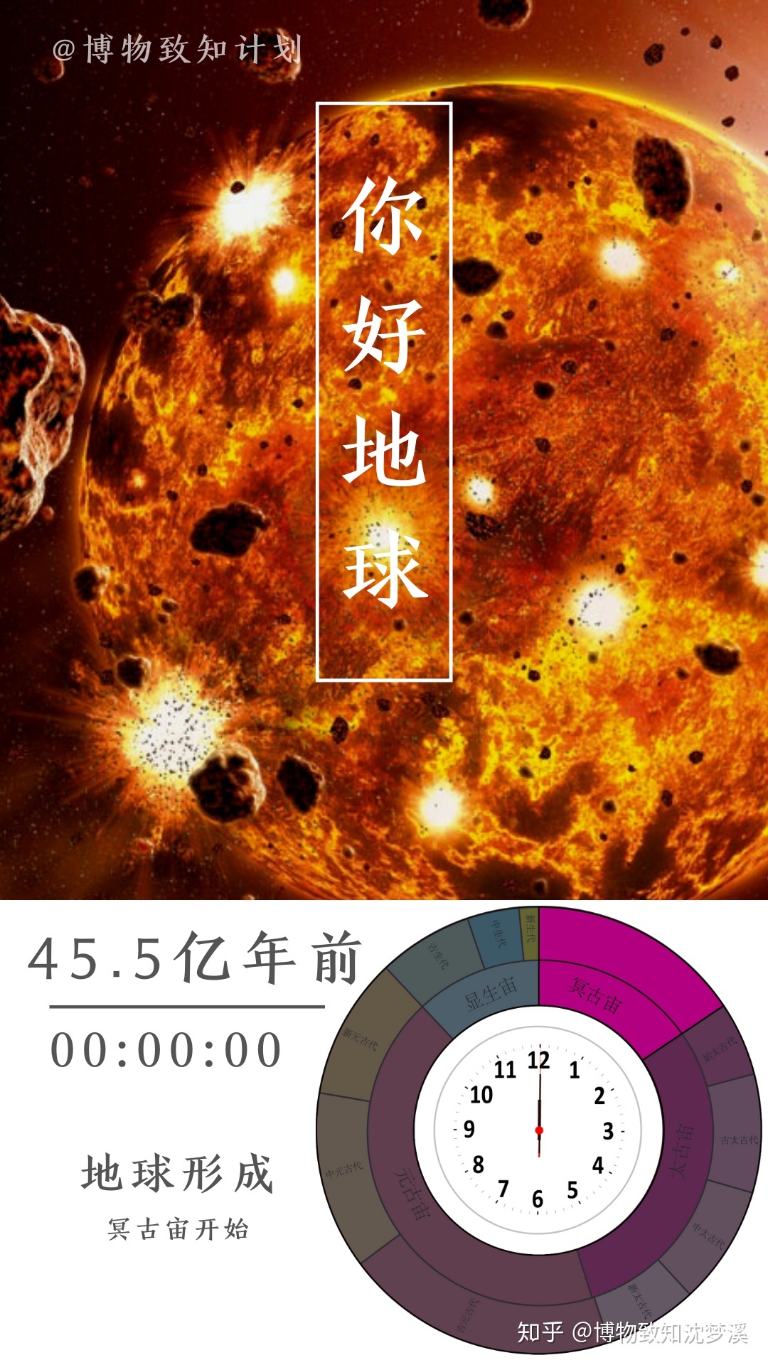 地球成长史—目录714 / 作者:123457439 / 帖子ID:101814