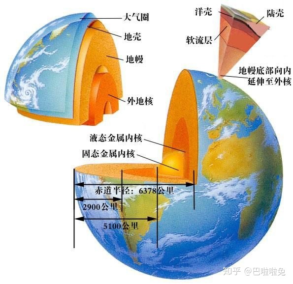 地球内部是什么样子的？201 / 作者:哗中 / 帖子ID:101817