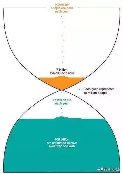 40个科学常识，你一定会喜欢373 / 作者:陈国帆spp / 帖子ID:101928