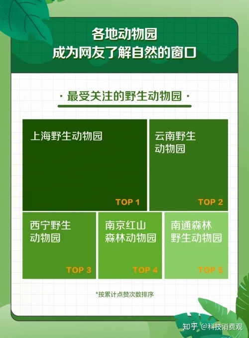 抖音发布自然科普数据报告：天文科普成新“顶流”，专业创作 ...400 / 作者:fsxjjv / 帖子ID:102066