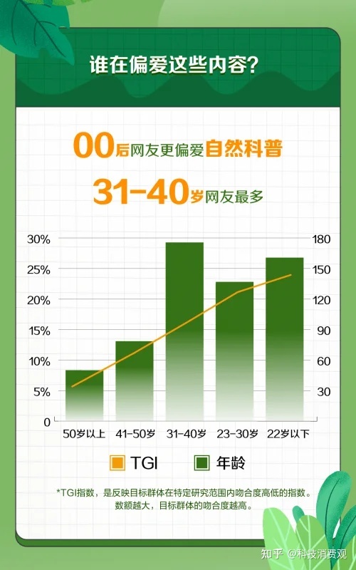 抖音发布自然科普数据报告：天文科普成新“顶流”，专业创作 ...544 / 作者:fsxjjv / 帖子ID:102066