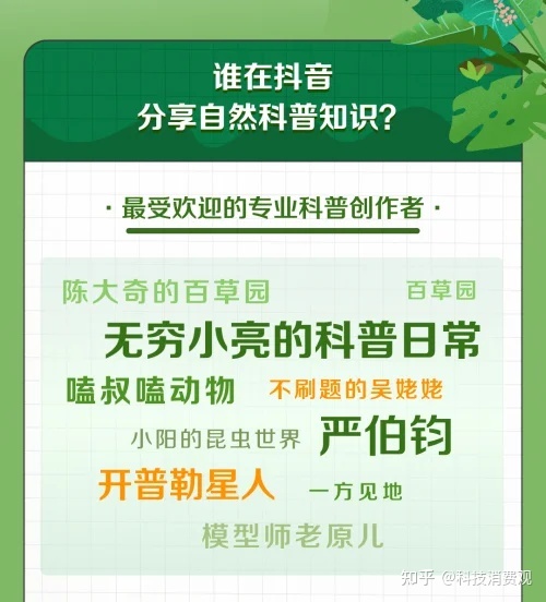抖音发布自然科普数据报告：天文科普成新“顶流”，专业创作 ...134 / 作者:fsxjjv / 帖子ID:102066
