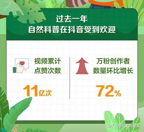 抖音发布自然科普数据报告：天文科普成新“顶流”，专业创作 ...755 / 作者:fsxjjv / 帖子ID:102066
