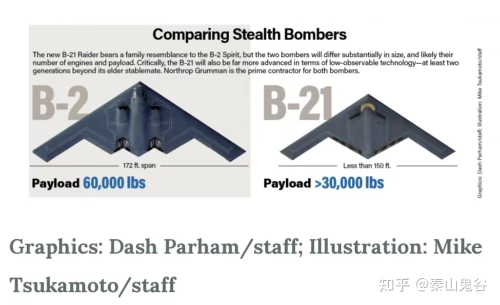 关于B-21轰炸机军迷想知道的几个问题1000 / 作者:螃蟹357 / 帖子ID:102101