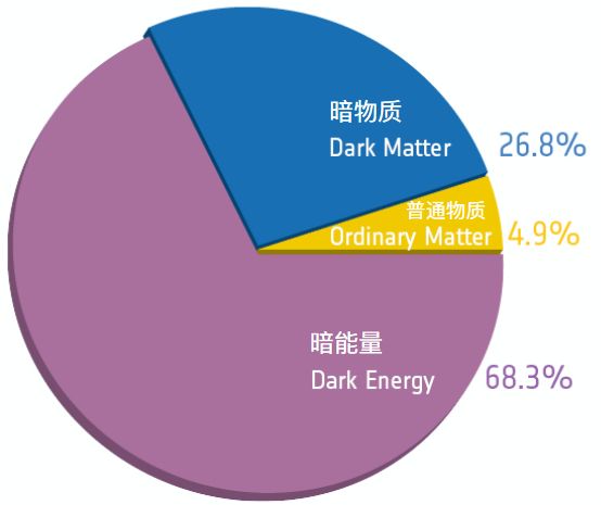 宇宙学入门443 / 作者:三个捌 / 帖子ID:102118