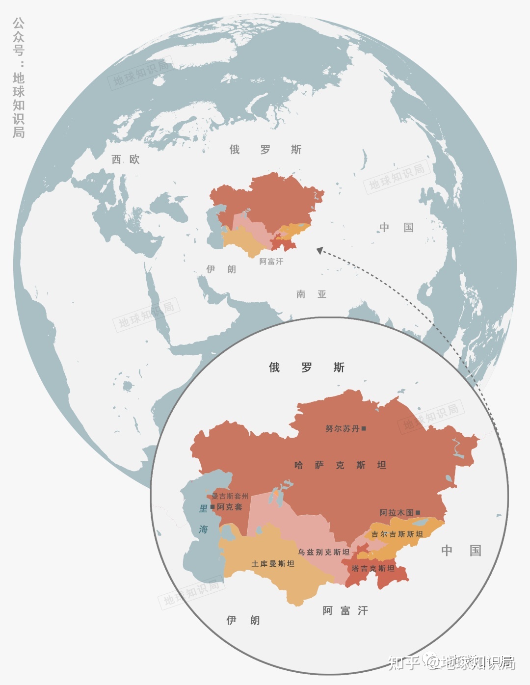 哈萨克斯坦，一个要命的问题 | 地球知识局323 / 作者:fzny61226 / 帖子ID:102164