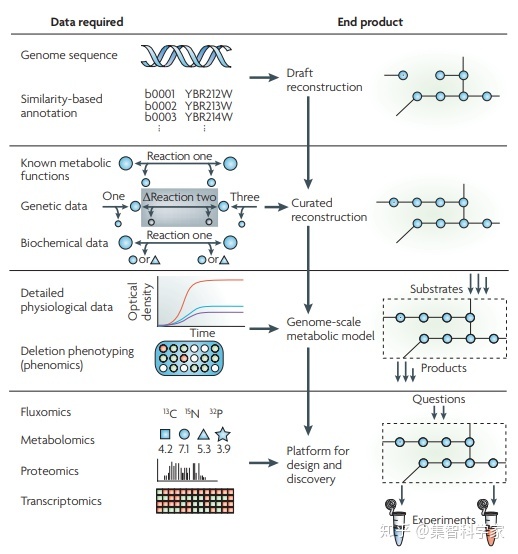 生命是怎样涌现的：系统生物学入门全路径237 / 作者:lee382 / 帖子ID:102192