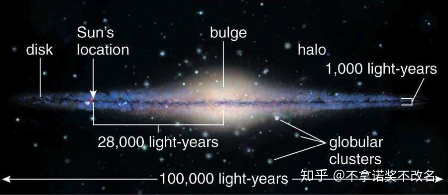 为什么说银河系是一个棒旋星系而不是漩涡星系？834 / 作者:wzyu638116 / 帖子ID:102320
