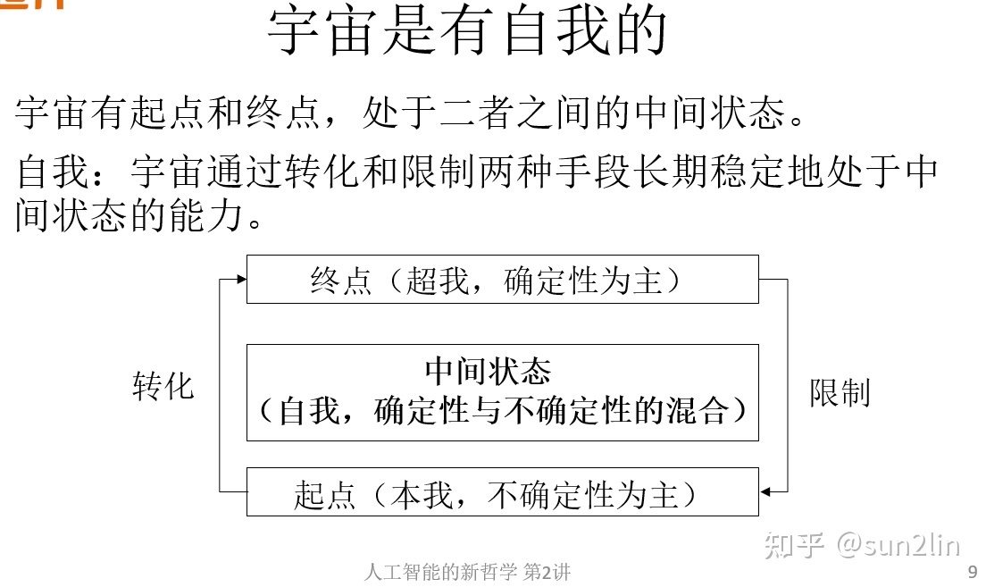 我们的宇宙是真实的吗？554 / 作者:静254 / 帖子ID:102333