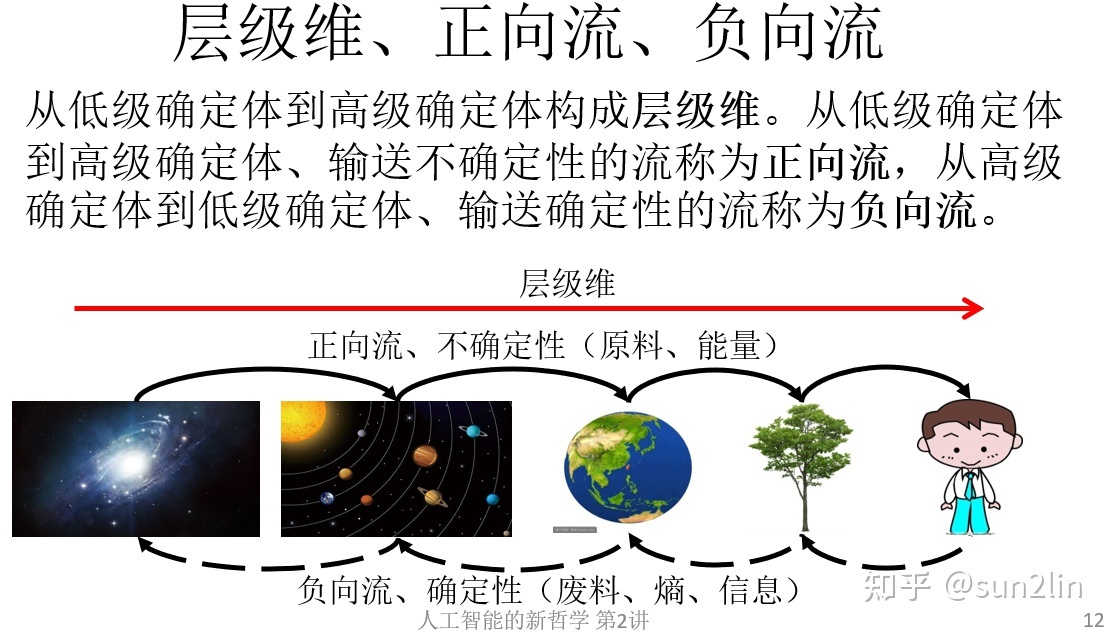 我们的宇宙是真实的吗？442 / 作者:静254 / 帖子ID:102333