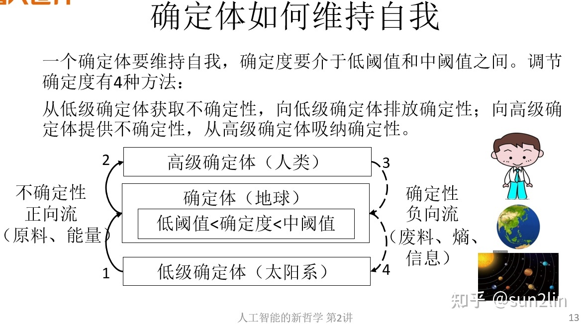 我们的宇宙是真实的吗？716 / 作者:静254 / 帖子ID:102333