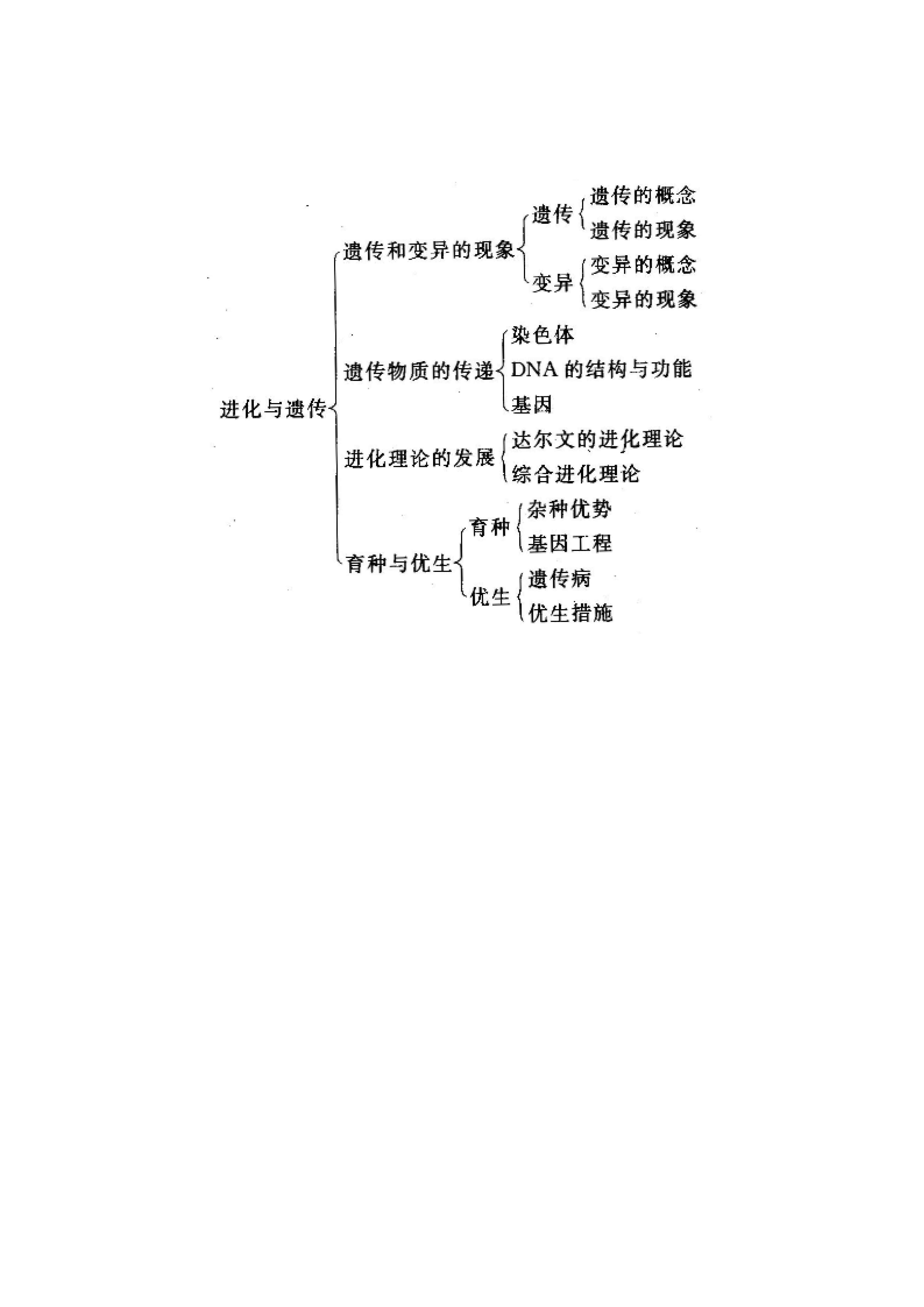 【浙教版】初中九年级下册科学知识点总结690 / 作者:昀离936 / 帖子ID:102465