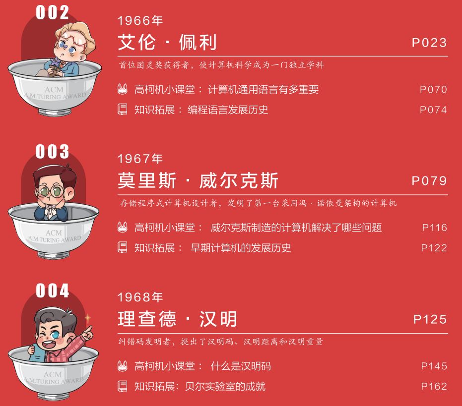 顶级的计算机科学家是如何养成的？39 / 作者:Lieutenant555 / 帖子ID:102523