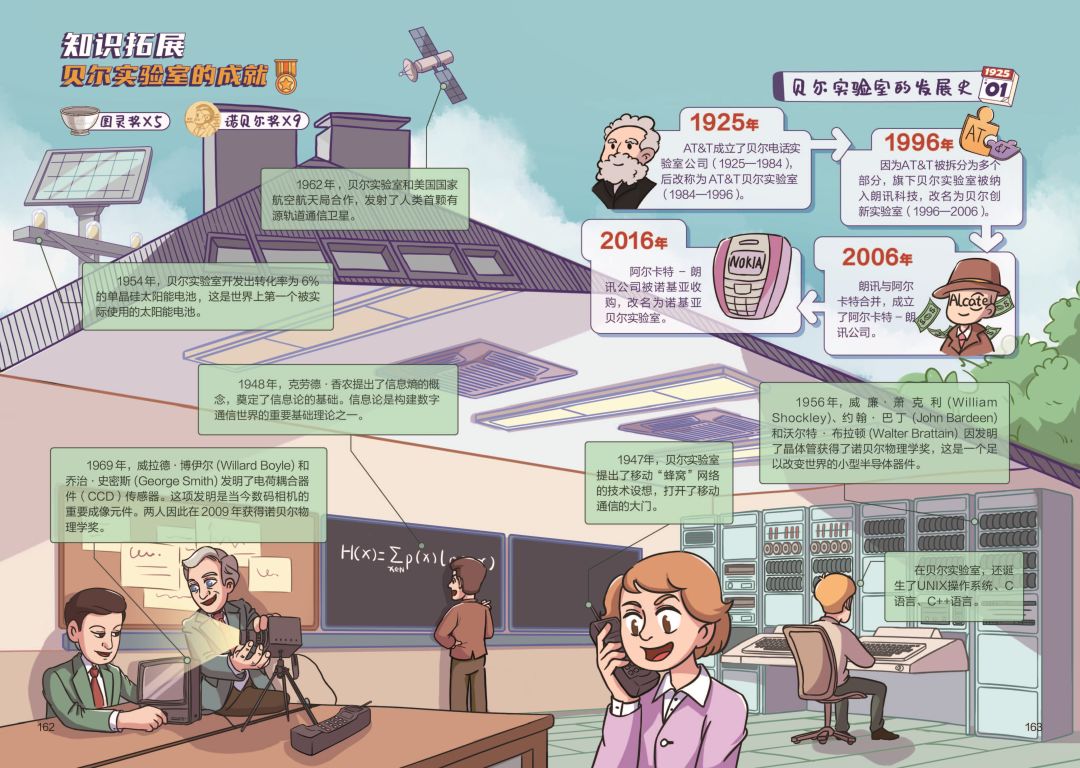 顶级的计算机科学家是如何养成的？952 / 作者:Lieutenant555 / 帖子ID:102523