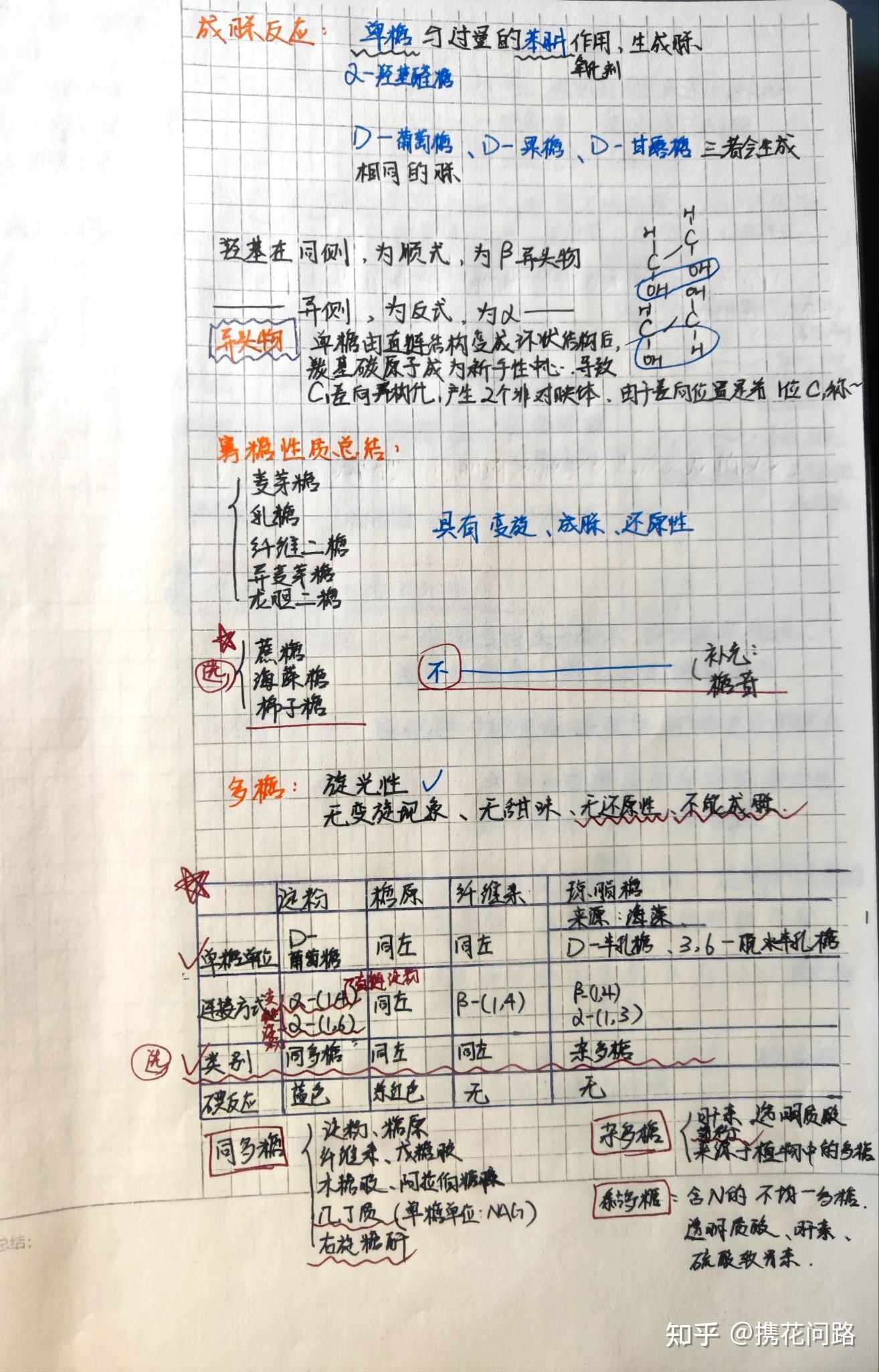 中科院考研经验贴（612生物化学与分子生物学篇）196 / 作者:擎宇温 / 帖子ID:102572