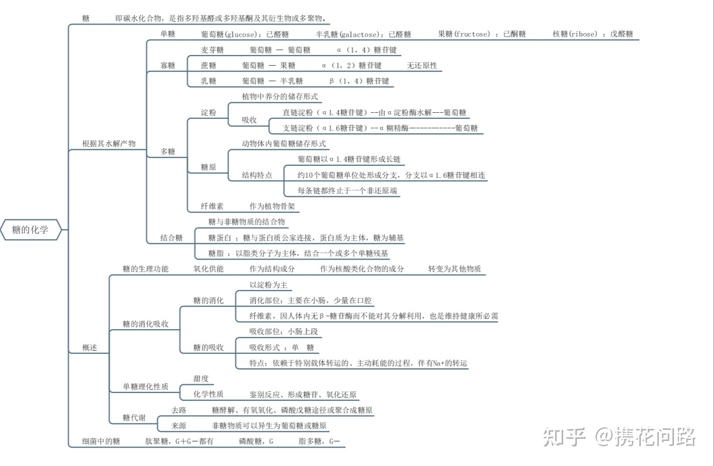 中科院考研经验贴（612生物化学与分子生物学篇）673 / 作者:擎宇温 / 帖子ID:102572