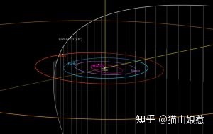 彗星C/2022 E3（ZTF）即将经过地球，会不会撞上？328 / 作者:123457776 / 帖子ID:102656