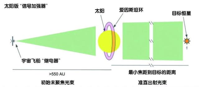 地球文明能“联网”上外星文明吗？458 / 作者:连天风火_268 / 帖子ID:102742