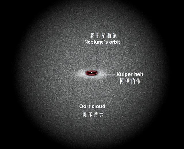 占整个太阳系质量的99.86%，浩瀚的太阳用悲壮的死亡让你释怀597 / 作者:yfyffuuy / 帖子ID:102770