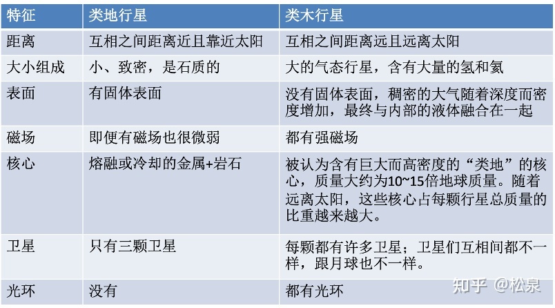 第一课 太阳系概况785 / 作者:绚丽源自寂寞悍 / 帖子ID:102772