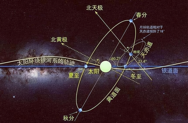 太阳是悬浮在宇宙中的吗？太阳系的上方和下方存在着什么？2 / 作者:阿丽66 / 帖子ID:102775