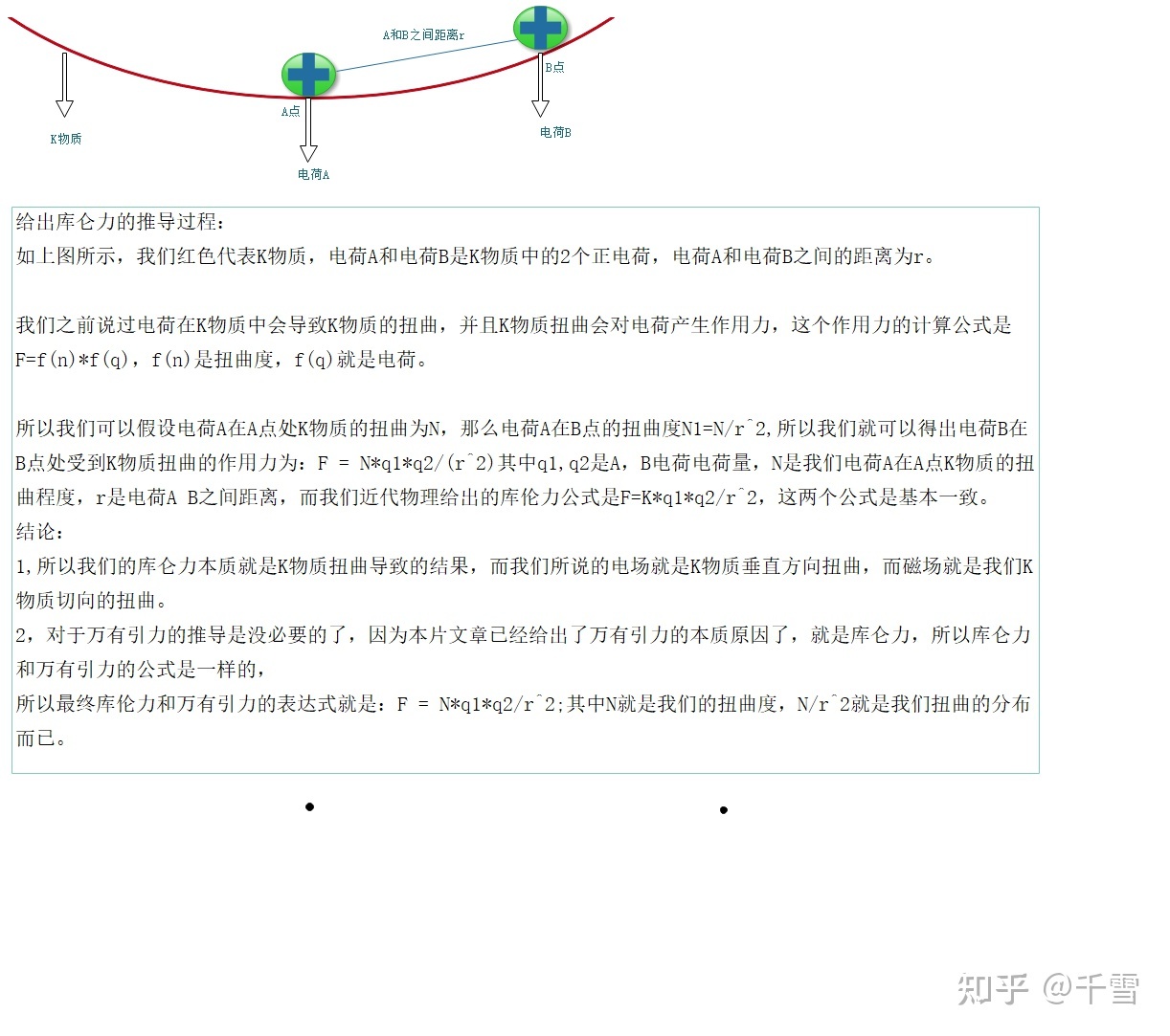 让你明白宇宙的本质是什么？626 / 作者:纸包里的氯化钠 / 帖子ID:102790