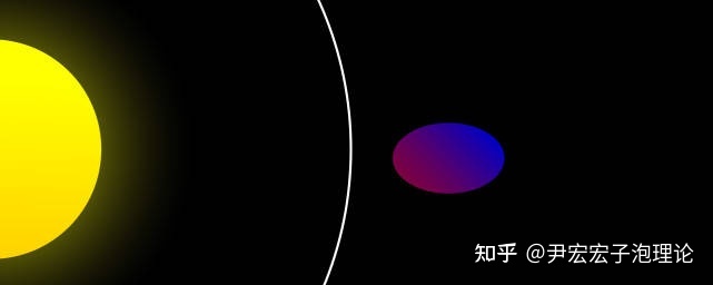 论证宏子泡理论三：太阳系行星的卫星按密度从高到低排列 ...622 / 作者:落木萧萧329 / 帖子ID:102792