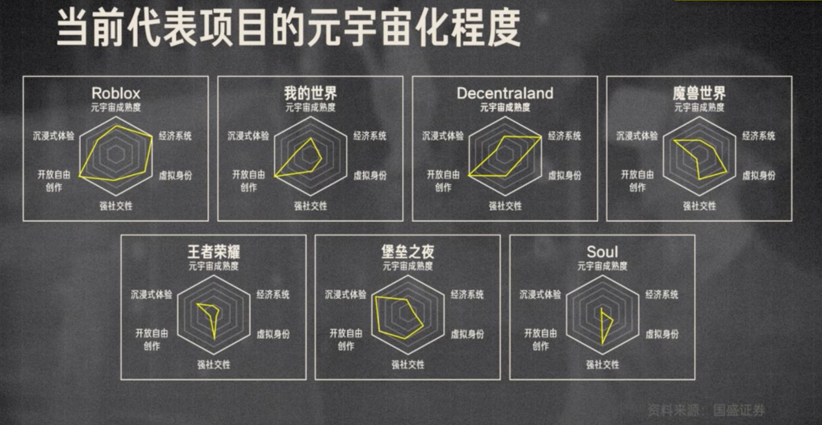 最近很火的概念「元宇宙」到底是什么？如何实现？813 / 作者:下一站美安好 / 帖子ID:102835