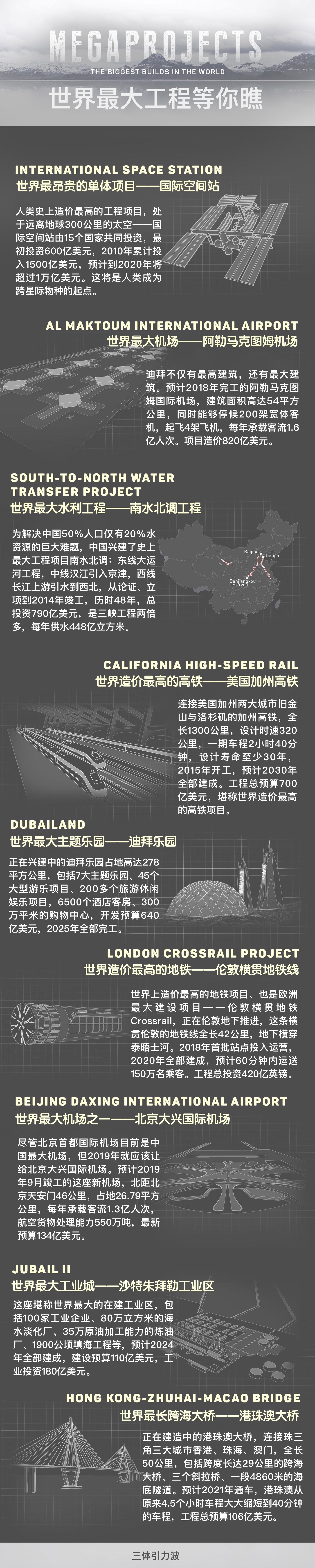 世界最大9个工程有多牛？797 / 作者:做农告根乎 / 帖子ID:102917