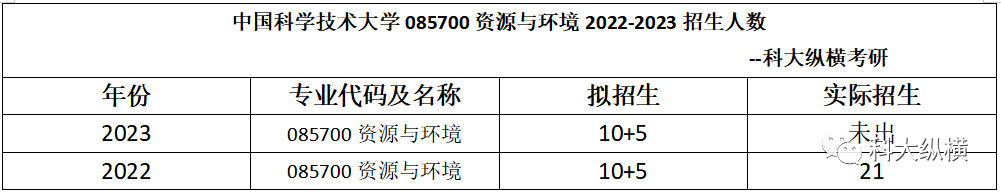 考研院校专业难度分析（第31期）-中科大地空学院085700 ...146 / 作者:风格飘逸风i / 帖子ID:102947