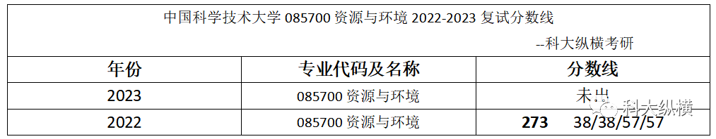 考研院校专业难度分析（第31期）-中科大地空学院085700 ...756 / 作者:风格飘逸风i / 帖子ID:102947