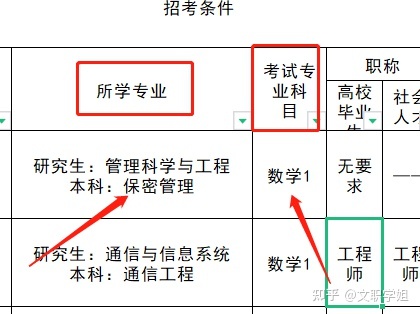 选岗攻略丨军队文职选岗!看完这篇小白也能选到自己合适的 ...-9.jpg