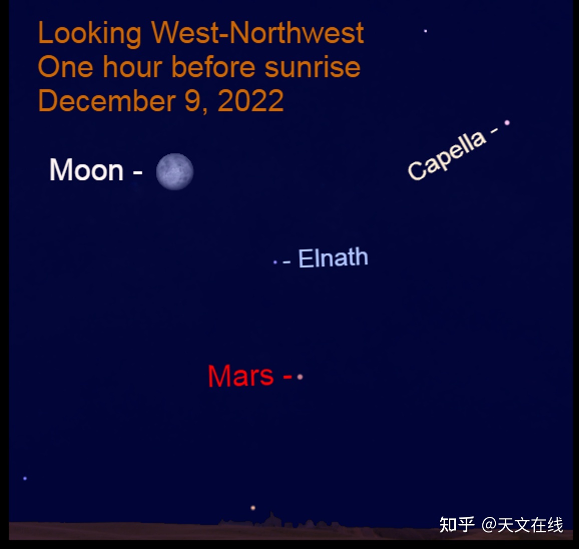 先睹为快！12月9日夜空的金星、水星，与一众明亮星球431 / 作者:小鱼680 / 帖子ID:103144