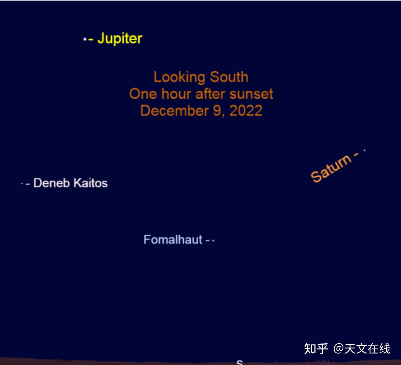 先睹为快！12月9日夜空的金星、水星，与一众明亮星球620 / 作者:小鱼680 / 帖子ID:103144