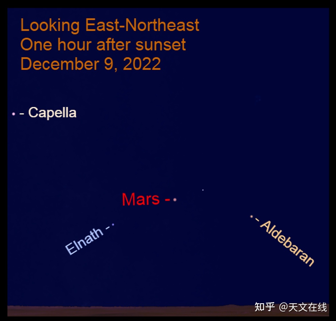 先睹为快！12月9日夜空的金星、水星，与一众明亮星球964 / 作者:小鱼680 / 帖子ID:103144