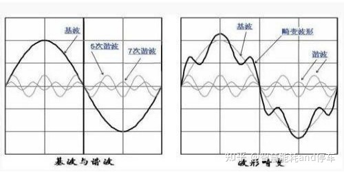 关于“电”的科学小知识74 / 作者:苏无鸢 / 帖子ID:103147