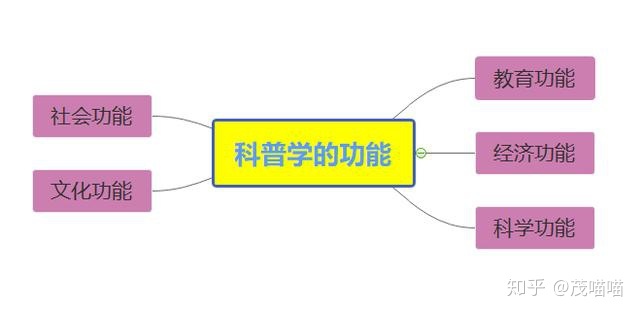 小学生必备科学常识100问——01总论：科普也是一门学科303 / 作者:无热天龙中 / 帖子ID:103194