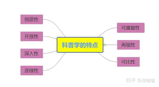 小学生必备科学常识100问——01总论：科普也是一门学科611 / 作者:无热天龙中 / 帖子ID:103194