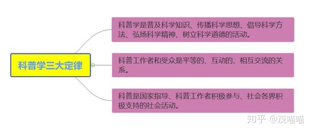 小学生必备科学常识100问——01总论：科普也是一门学科839 / 作者:无热天龙中 / 帖子ID:103194