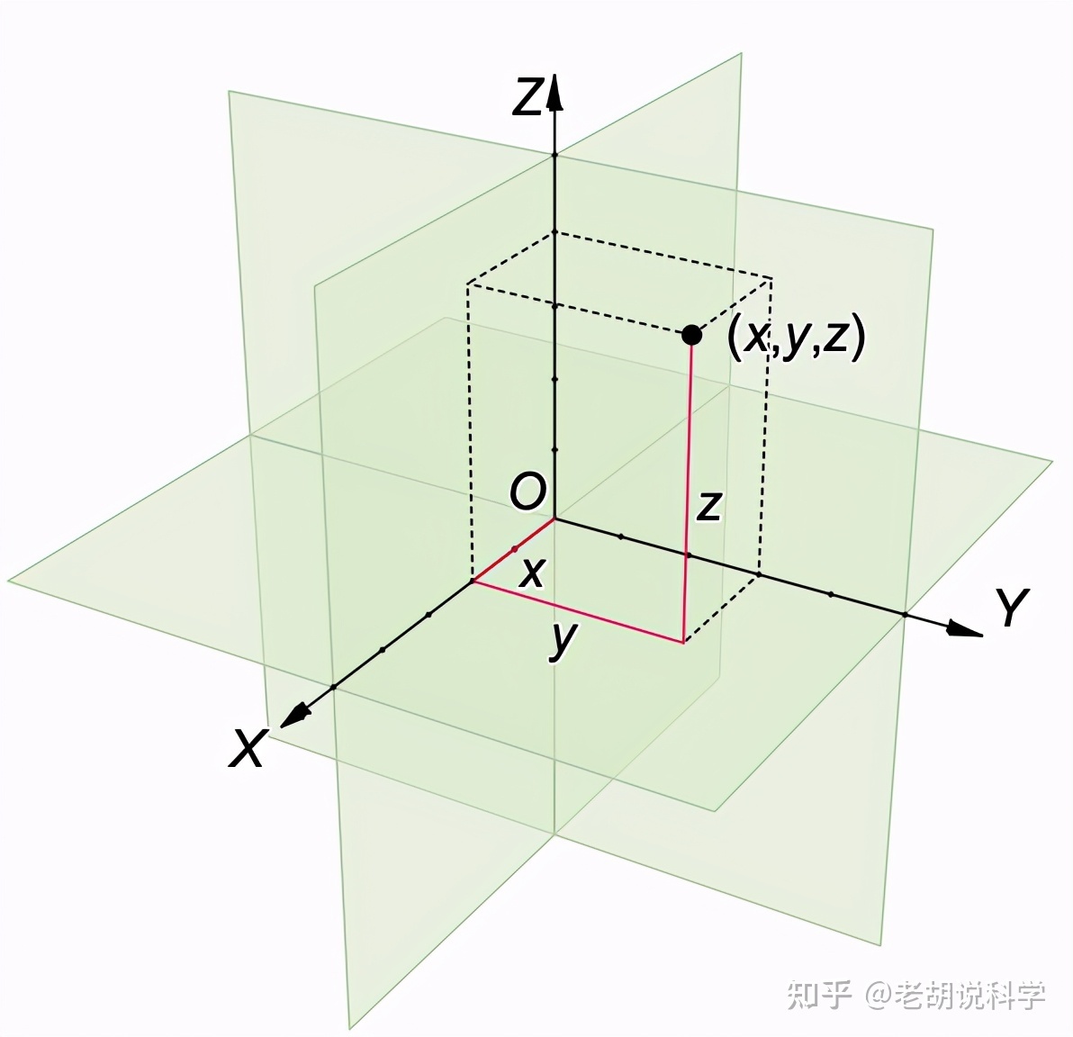 通过数学揭秘宇宙的起源，宇宙大爆炸的数学证明99 / 作者:下一站美安好 / 帖子ID:103205
