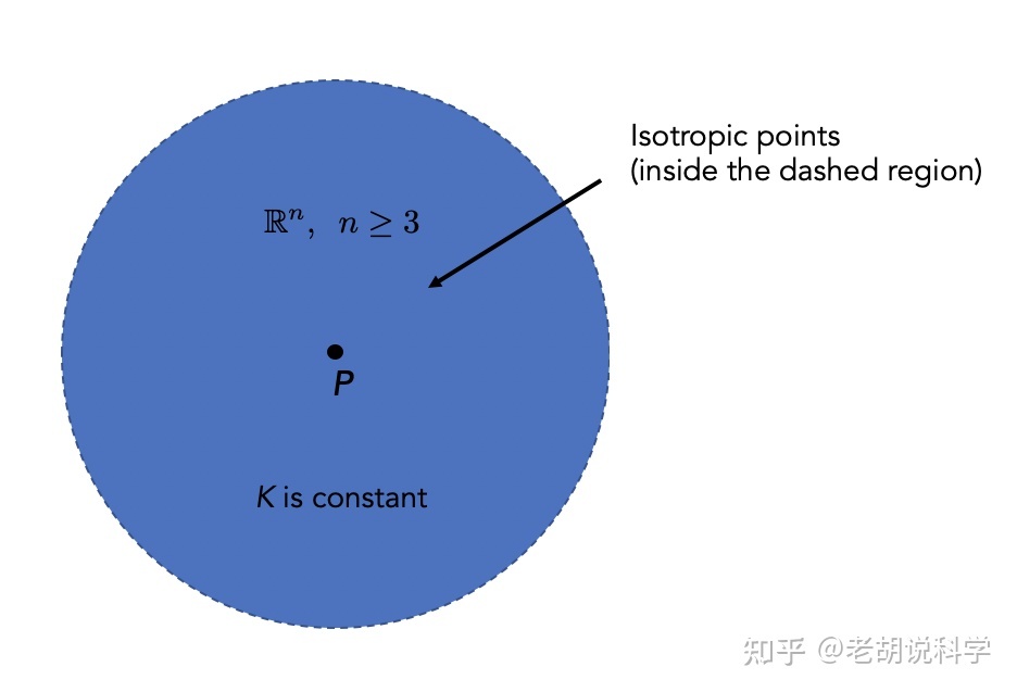 通过数学揭秘宇宙的起源，宇宙大爆炸的数学证明994 / 作者:下一站美安好 / 帖子ID:103205