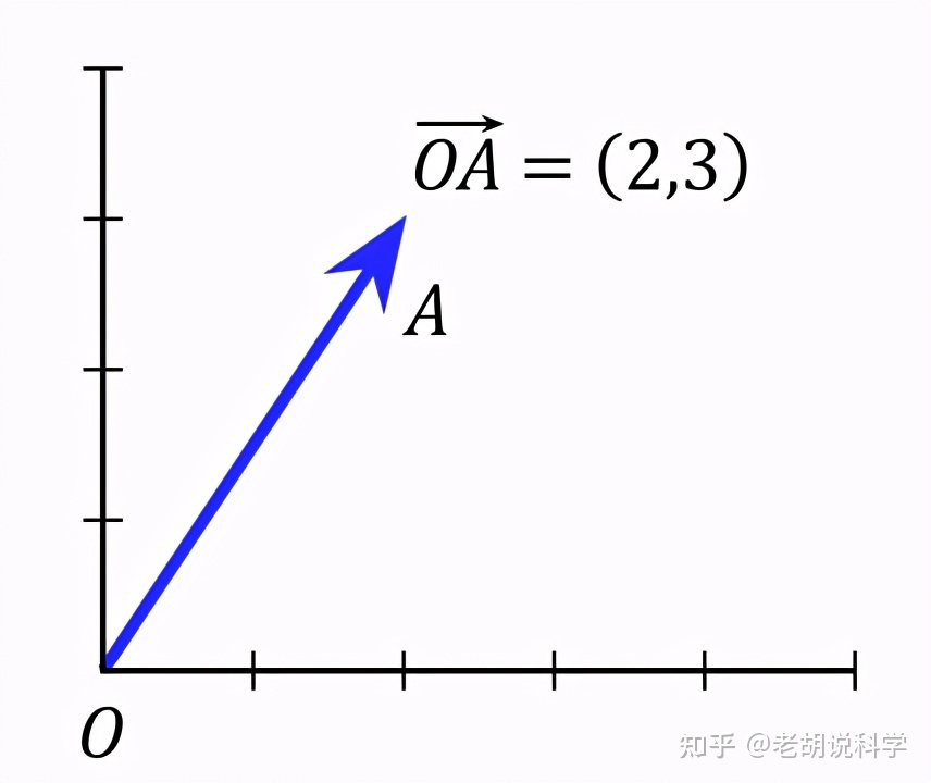 通过数学揭秘宇宙的起源，宇宙大爆炸的数学证明207 / 作者:下一站美安好 / 帖子ID:103205