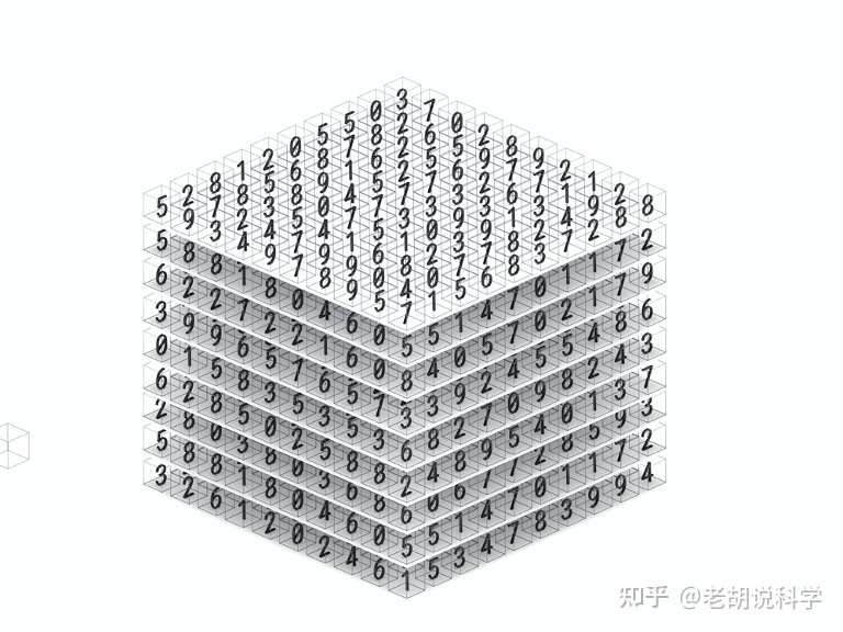 通过数学揭秘宇宙的起源，宇宙大爆炸的数学证明129 / 作者:下一站美安好 / 帖子ID:103205