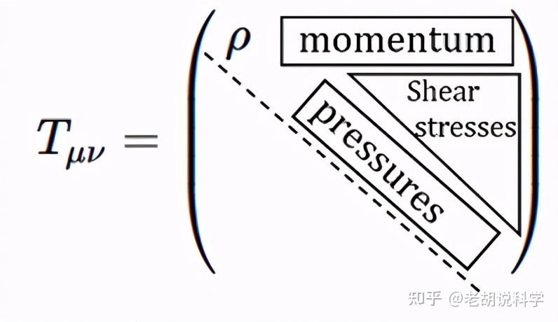 通过数学揭秘宇宙的起源，宇宙大爆炸的数学证明12 / 作者:下一站美安好 / 帖子ID:103205