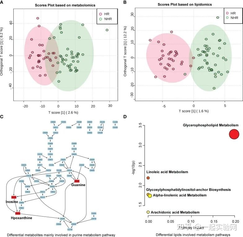 8.8分的微生物组学和代谢组学联合分析的横断面研究672 / 作者:空581 / 帖子ID:103223