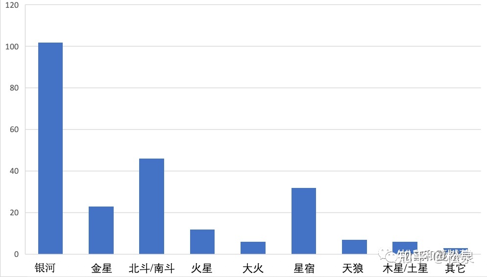 诗词与天文（6）爱写星空的他们和他们爱写的星空494 / 作者:恋爱的棉被缀 / 帖子ID:103255