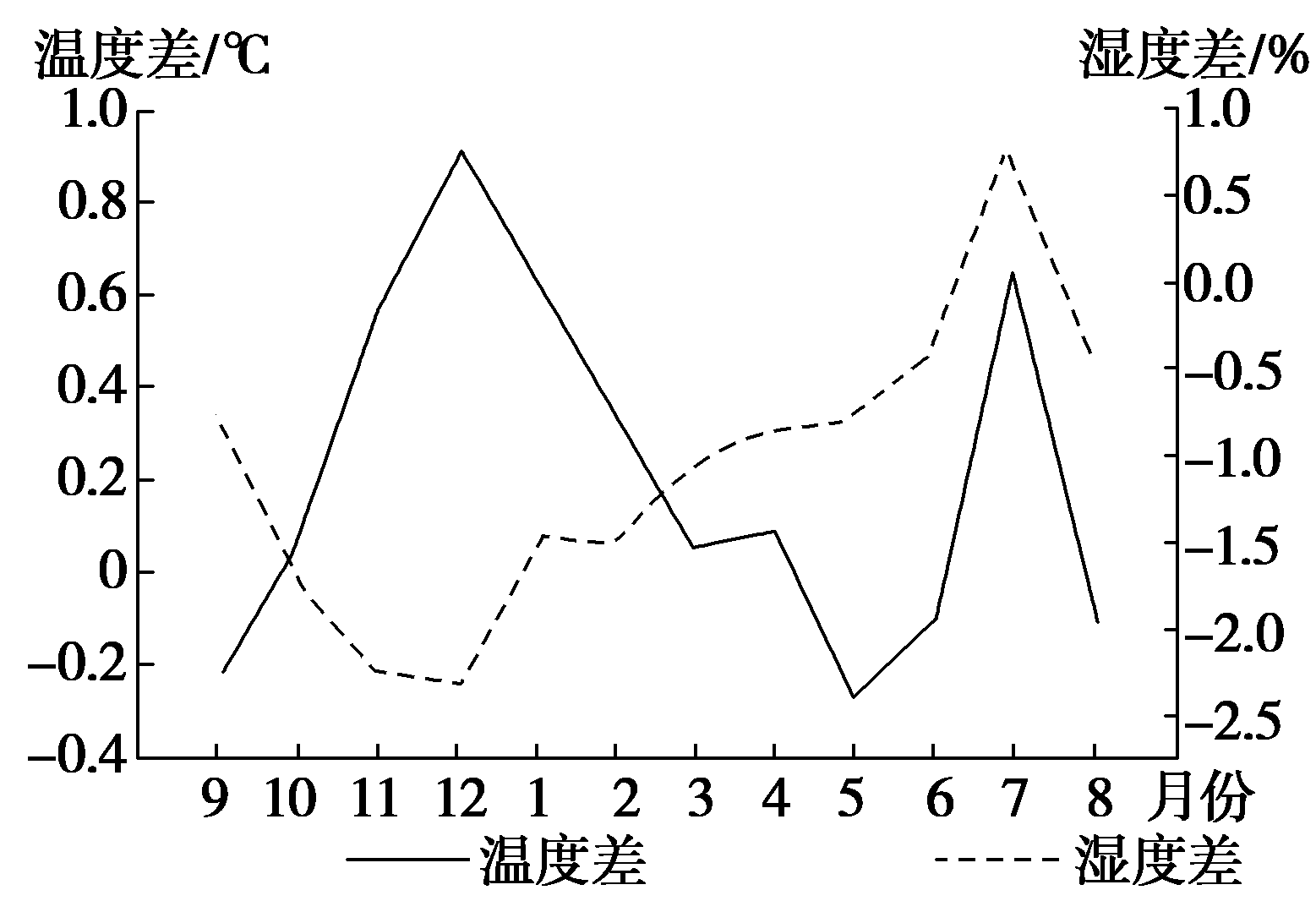 专练16 地球上的大气(阶段练 专练11～专练15)882 / 作者:Jean893 / 帖子ID:103256