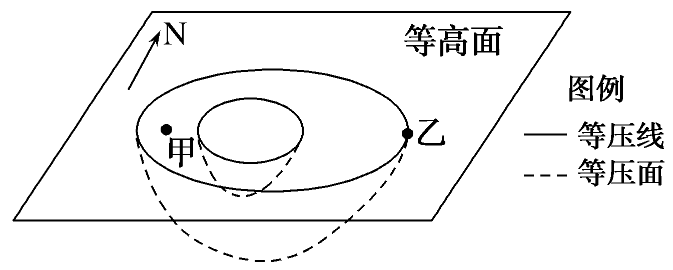 专练16 地球上的大气(阶段练 专练11～专练15)111 / 作者:Jean893 / 帖子ID:103256