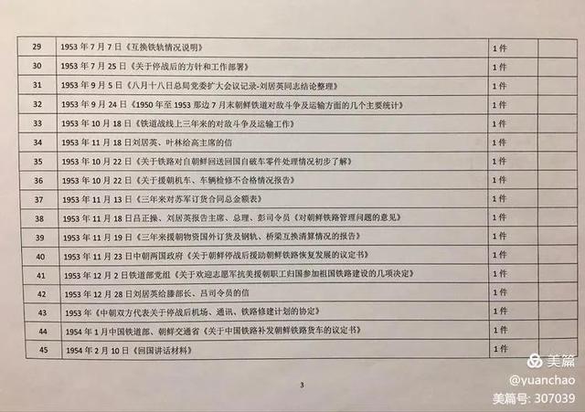 抗美援朝铁道部队历史档案系列-1:开篇-6.jpg